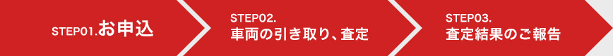 買取の流れ